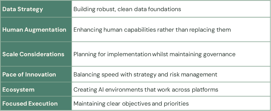 AI Strategy