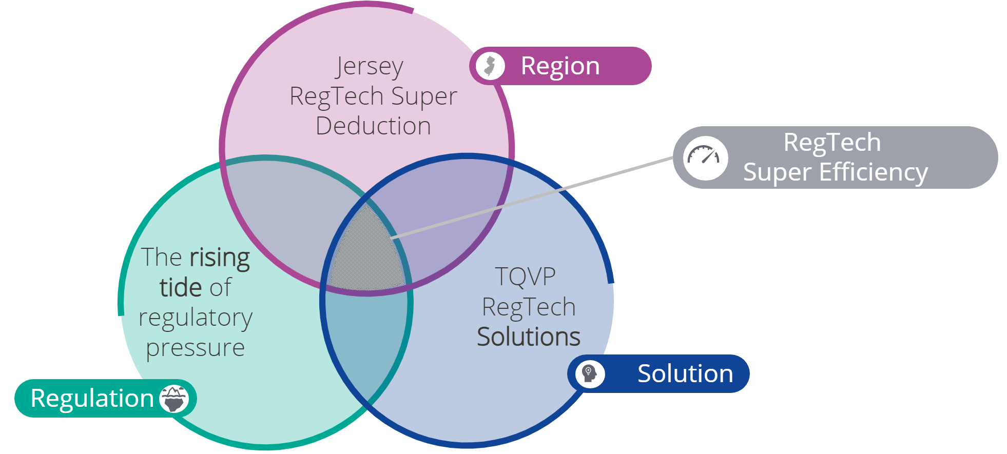 jersey-regtech-super-deduction
